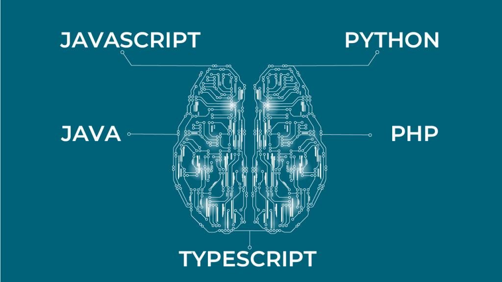 I linguaggi di programmazione più usati nel 2024 - Immagine di copertina articolo del blog